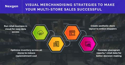 8 visual merchandising strategies for your business .